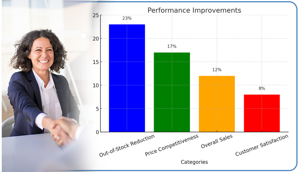 Client-Success-Story